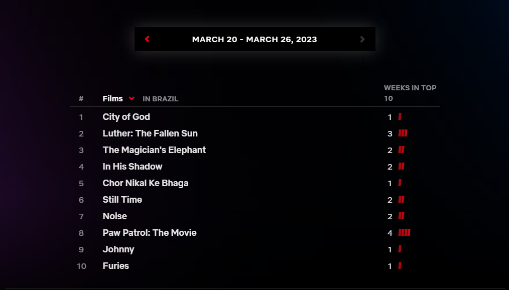 Filmes Netflix - 20-03-26-03