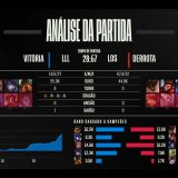 [CBLoL 2023] Confira como foi a 1ª semana de playoffs