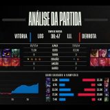 [CBLoL 2023] Confira como foi a 1ª semana de playoffs