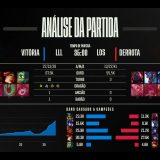 [CBLoL 2023] Confira como foi a 1ª semana de playoffs