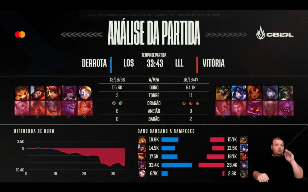 LLL x LOS - CBLoL 2023 (Jogo 4)