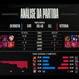 [CBLoL 2023] Confira como foi a 1ª semana de playoffs