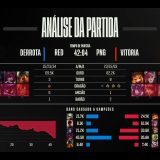 [CBLoL 2023] Confira como foi a 1ª semana de playoffs