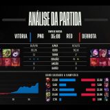 [CBLoL 2023] Confira como foi a 1ª semana de playoffs