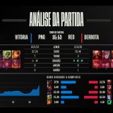 [CBLoL 2023] Confira como foi a 1ª semana de playoffs