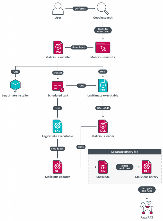 Anúncios do Google distribuem malware