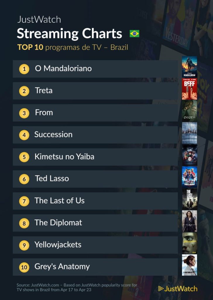 As series mais assistidas da semana