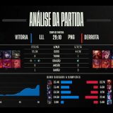 [CBLoL 2023] LOUD novamente domina paiN e vira bicampeã do torneio