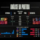 [CBLoL 2023] LOUD novamente domina paiN e vira bicampeã do torneio