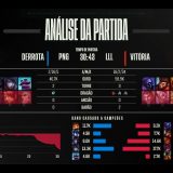 [CBLoL 2023] LOUD novamente domina paiN e vira bicampeã do torneio