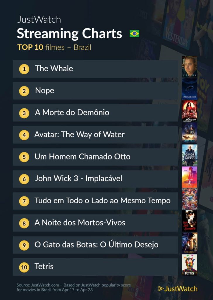 Os filmes mais assistidos da semana