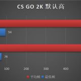 RTX 4070 supera RTX 3080 em testes de benchmark