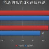 RTX 4070 supera RTX 3080 em testes de benchmark