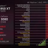 AMD alfineta Nvidia e sugere que suas placas têm melhor custo-benefício