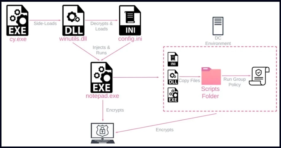 Ransomware Rorschach se torna o mais rápido a criptografar dados