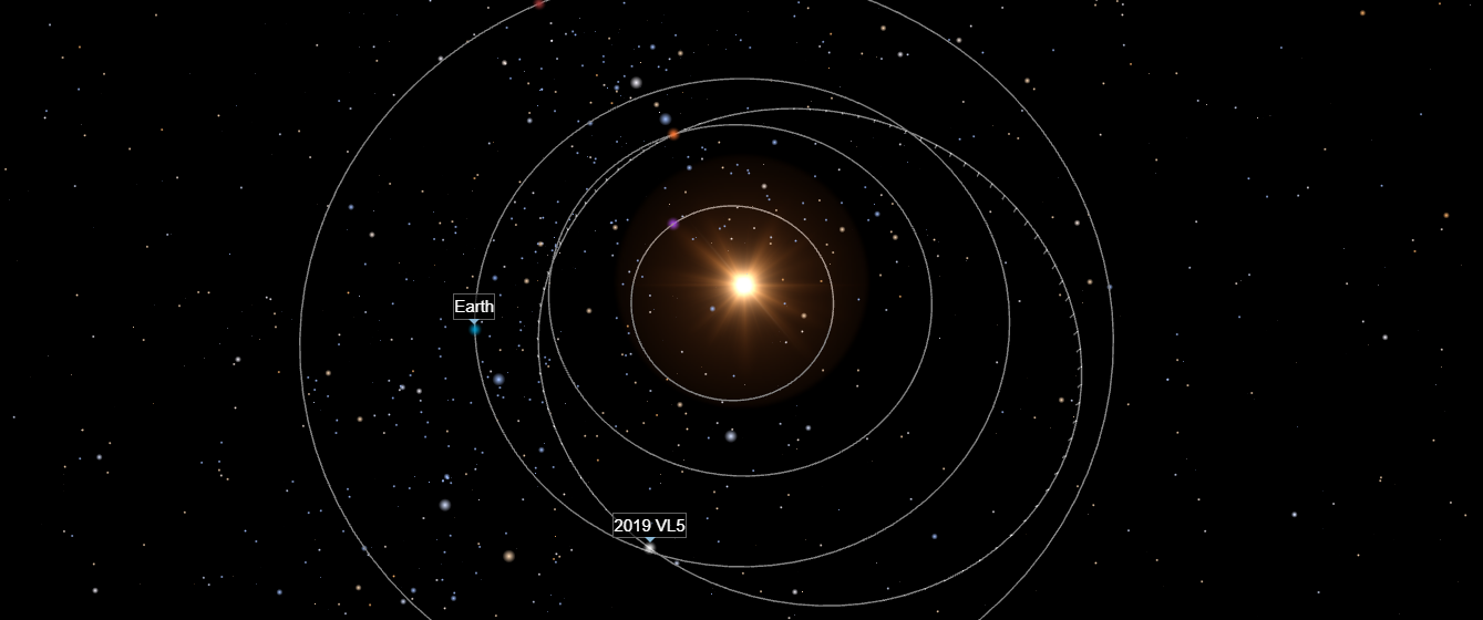 Gráfico mostra as trajetórias da Terra e do asteroide 2019 VL5, que será alvo de teste de impacto na China