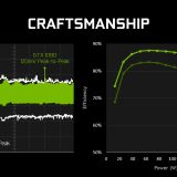 [Para recordar] Relembre a poderosa GTX 1080 da Nvidia que marcou época