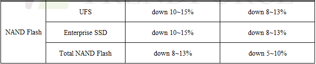 Previsão para SSDs