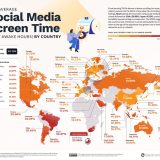 Levantamento aponta Brasil como o 2° país com maior tempo de tela do mundo