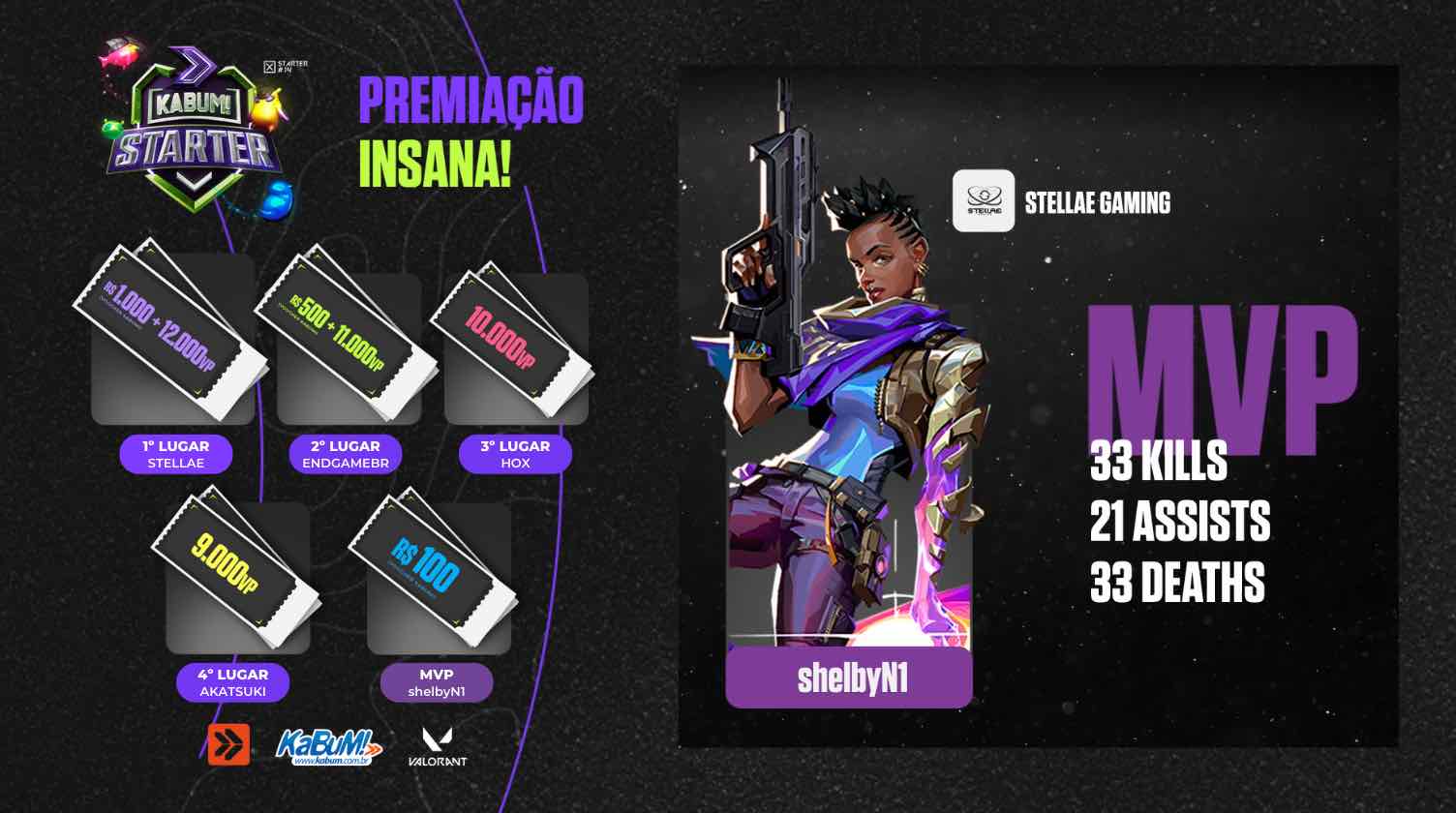  - Stellae Gaming é a grande campeã