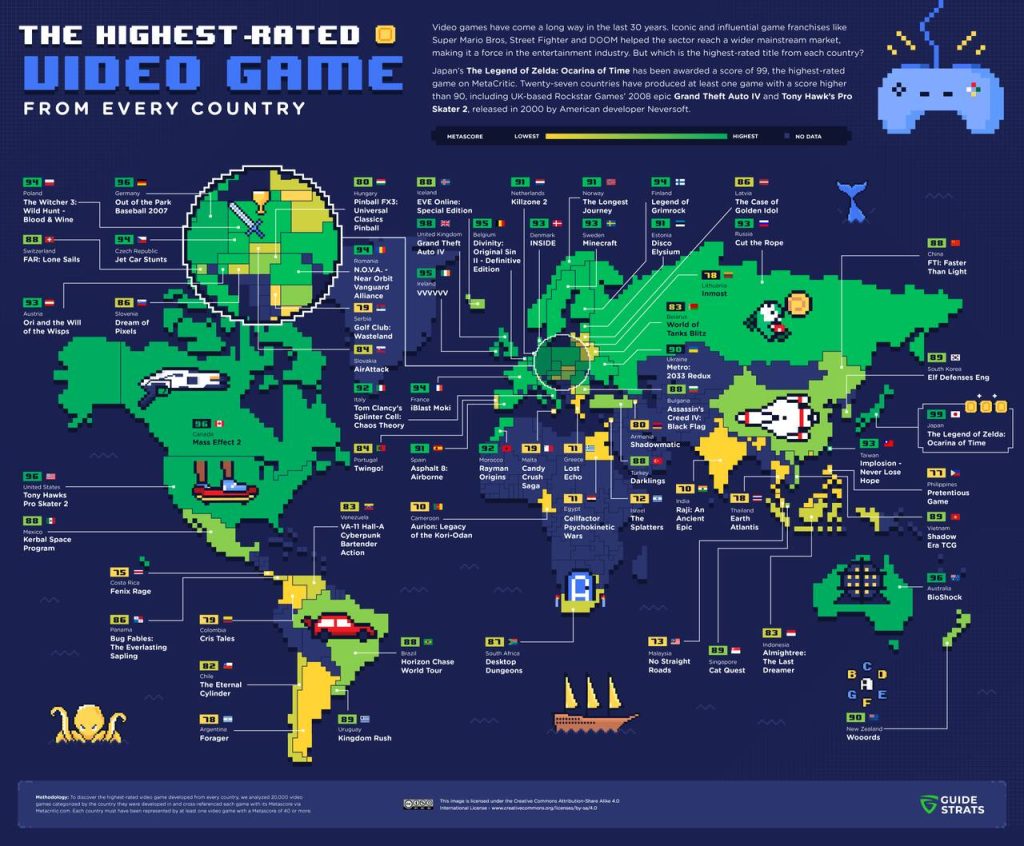 Gráfico jogos de videogame mais bem avaliados Metacritic