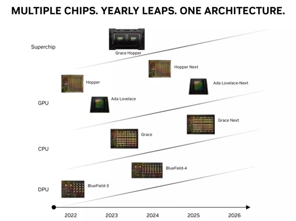 Suposto roadmap da Nvidia