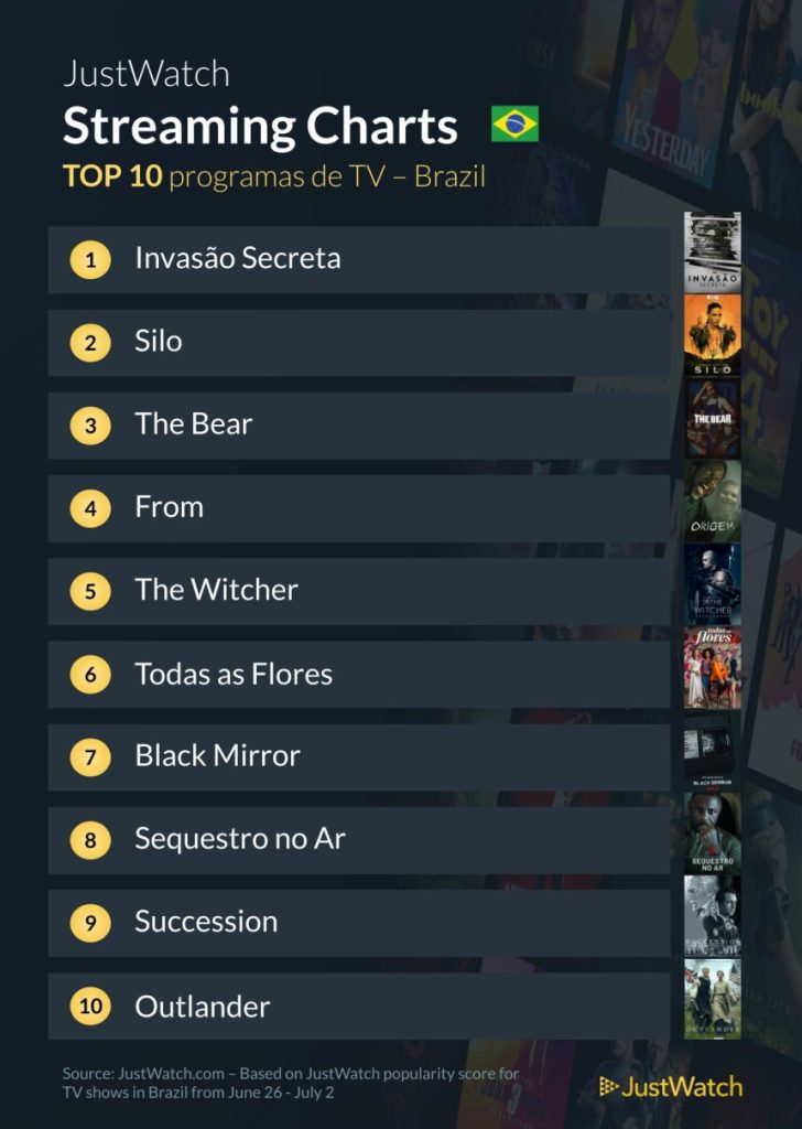 As séries mais assistidas durante a semana (2)