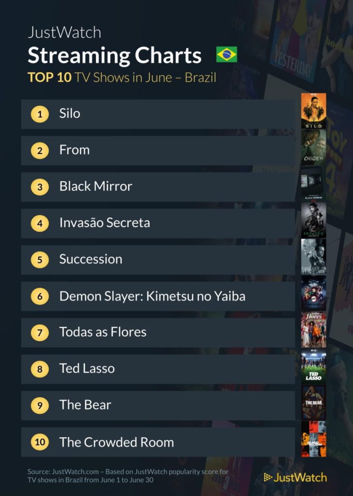 As séries mais assistidas em junho