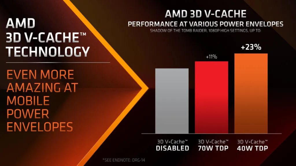 Desempenho jogos Ryzen 9 7945HX3D