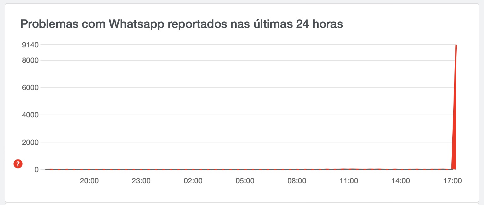 WhatsApp fora do ar nesta quarta-feira (19)