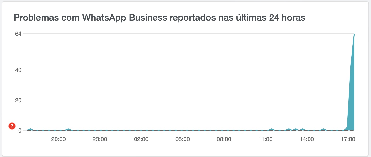 WhatsApp Business fora do ar