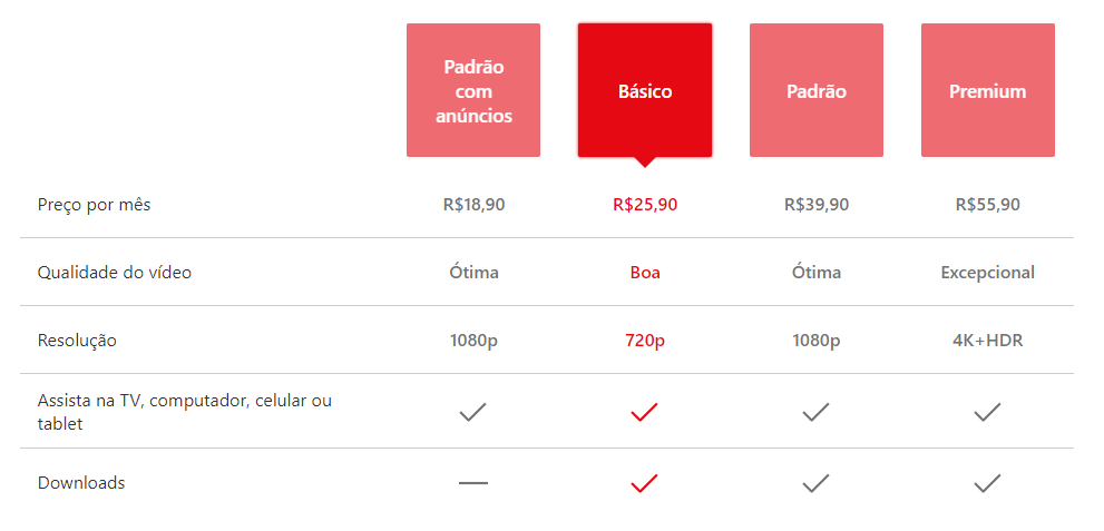 Planos da Netflix no Brasil