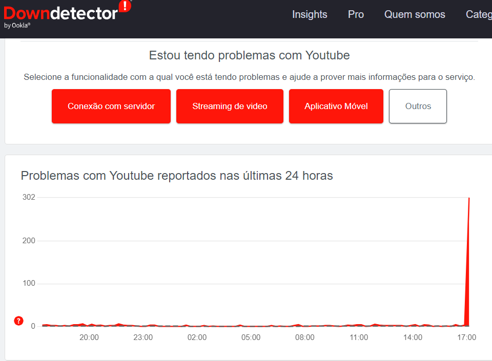 Print mostra gráfico com reclamações de desconexão no YouTube