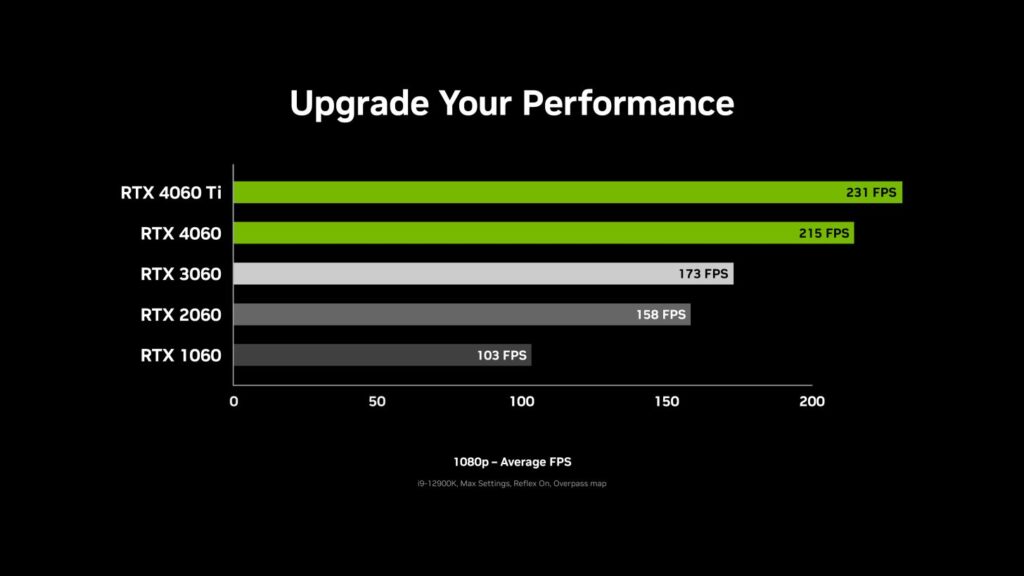 Benchmark Nvidia - Counter-Strike 2