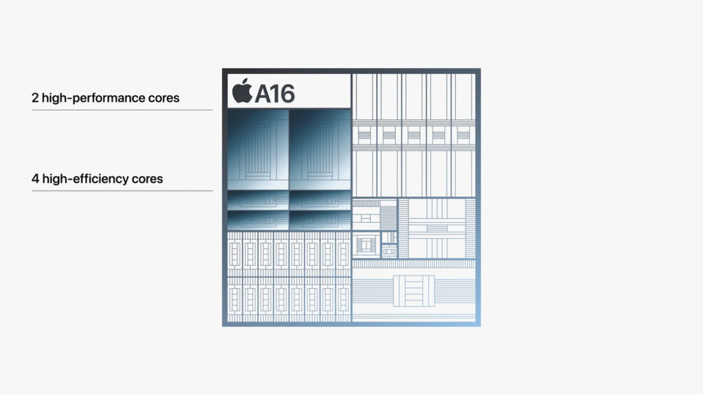 Chipset iPhone 15