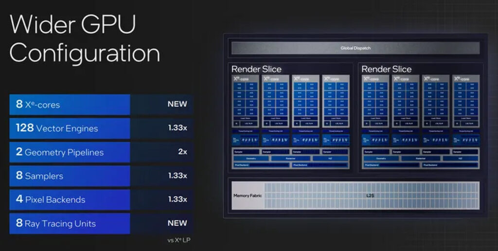 GPU Intel Core Ultra