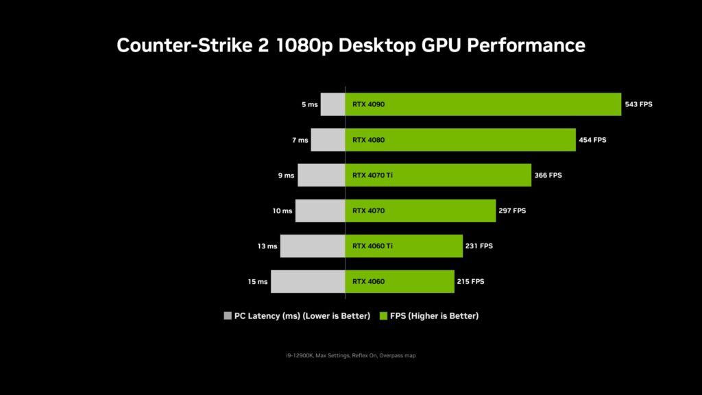 Teste Nvidia Counter-Strike 2