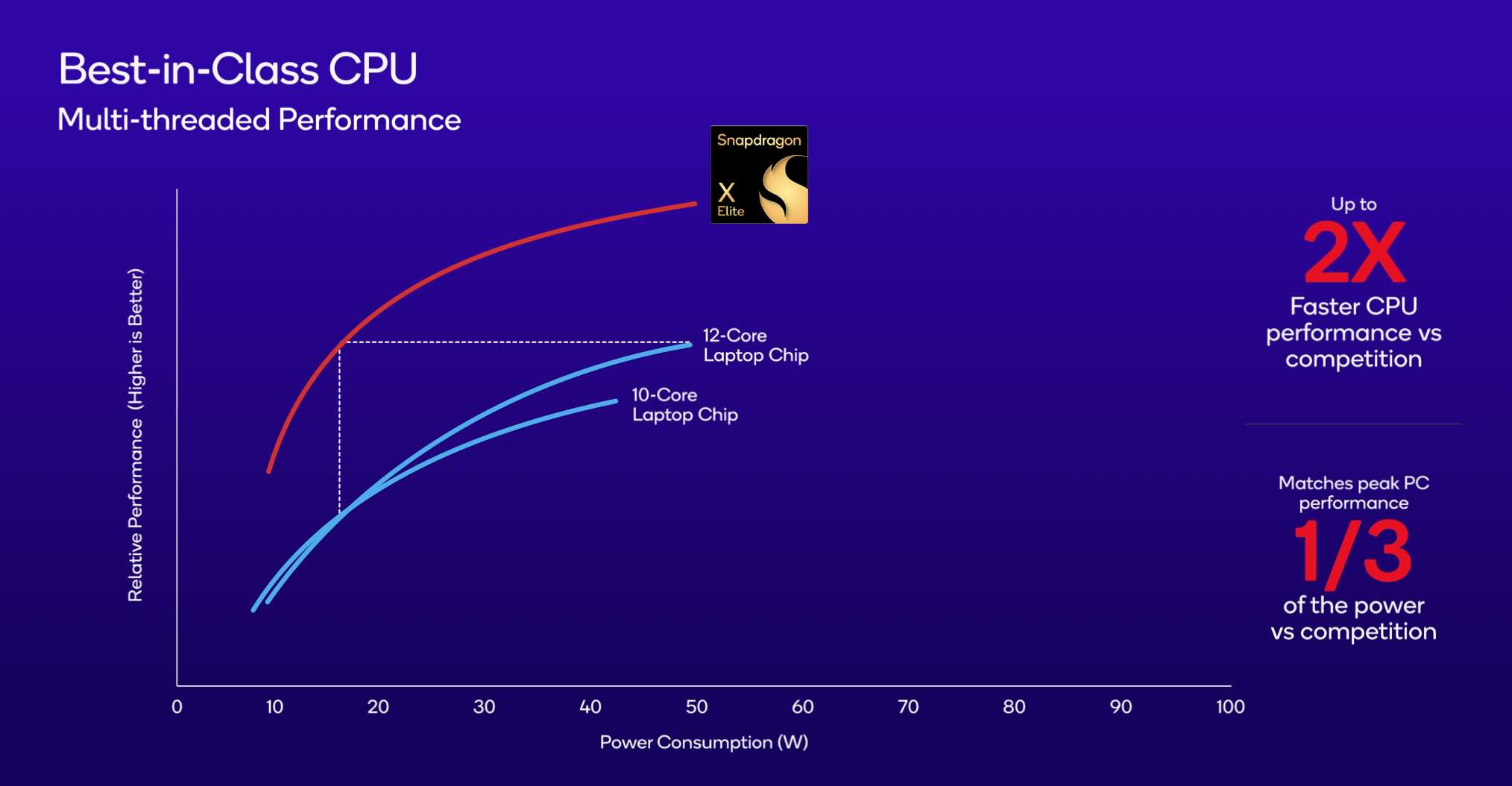 Snapdragon X Elite