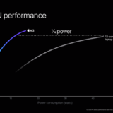 Apple 'Scary Fast' apresenta nova família de chips M3