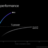 Apple 'Scary Fast' apresenta nova família de chips M3