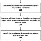 Sony registra patente similar a de "save states"