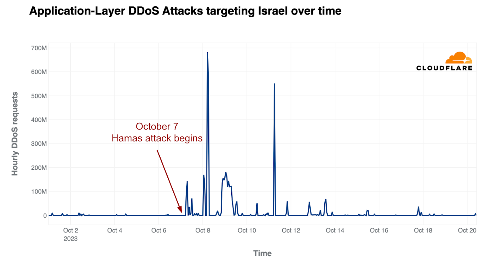 Um jogo de máscaras: os primeiros movimentos da guerra Israel-Hamas no ciberespaço