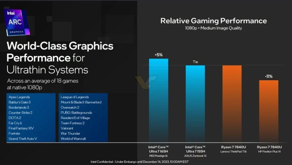 Comparação Intel Core Ultra contra CPUs Ryzen