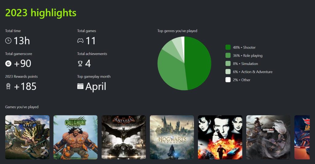 Retrospectiva Xbox