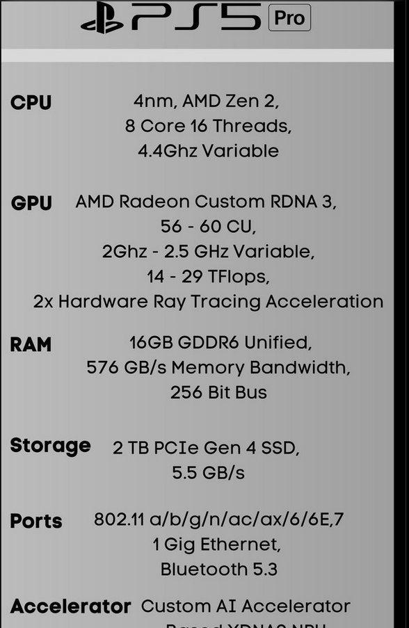 Supostas specs do PS5 Pro