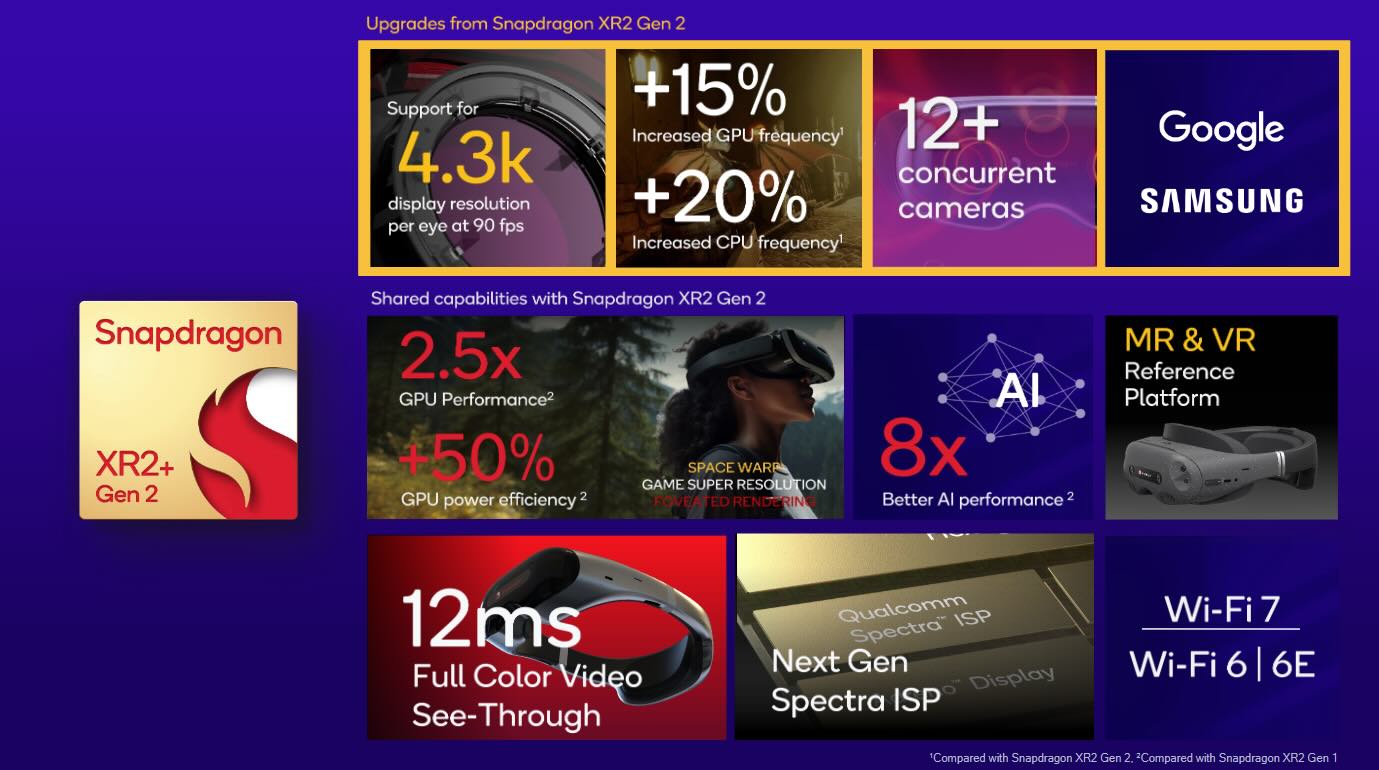 Qualcomm - Snapdragon XR2+ Gen 2