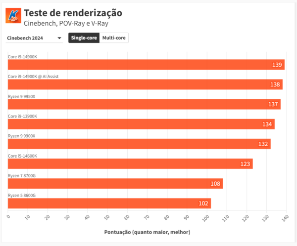 benchmark cinebench amd e intel