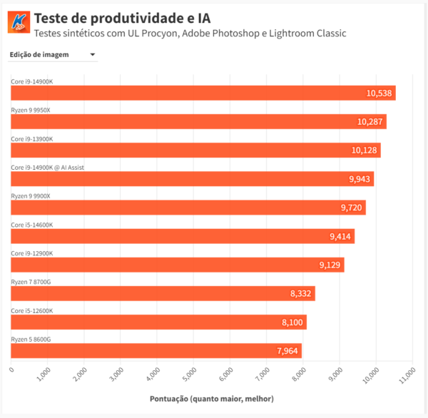 teste de ai