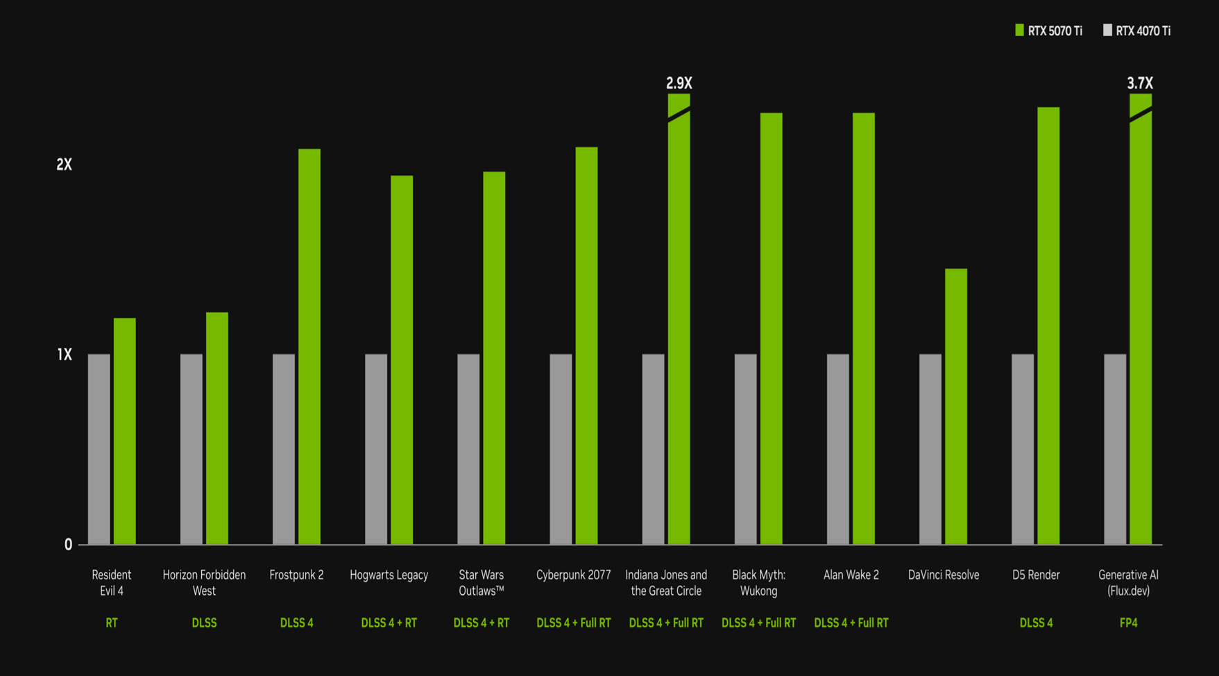 (Créditos editoriais da imagem: NVIDIA/Divulgação oficial)