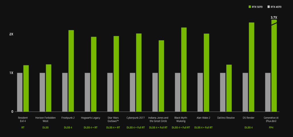 Especificações da rtx 5070 (Créditos editoriais da imagem: NVIDIA/Divulgação oficial)